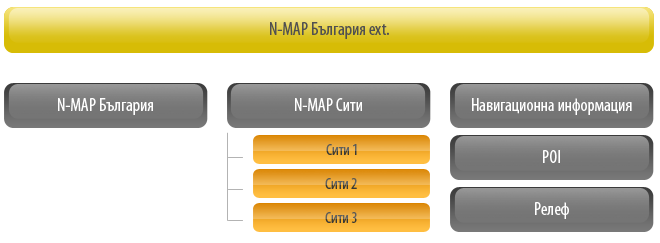 продуктова схема Геоданни